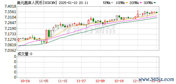 K图 USDCNH_0